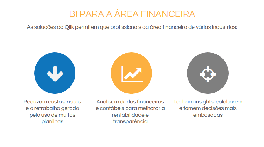 BI na área financeira