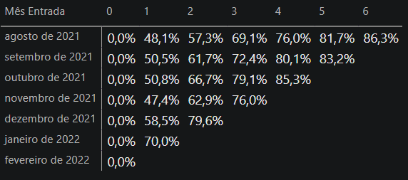 CAC, LTV, CHURN e a saúde do seu negócio_12.png