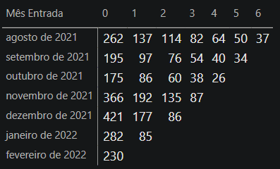 CAC, LTV, CHURN e a saúde do seu negócio_7.png