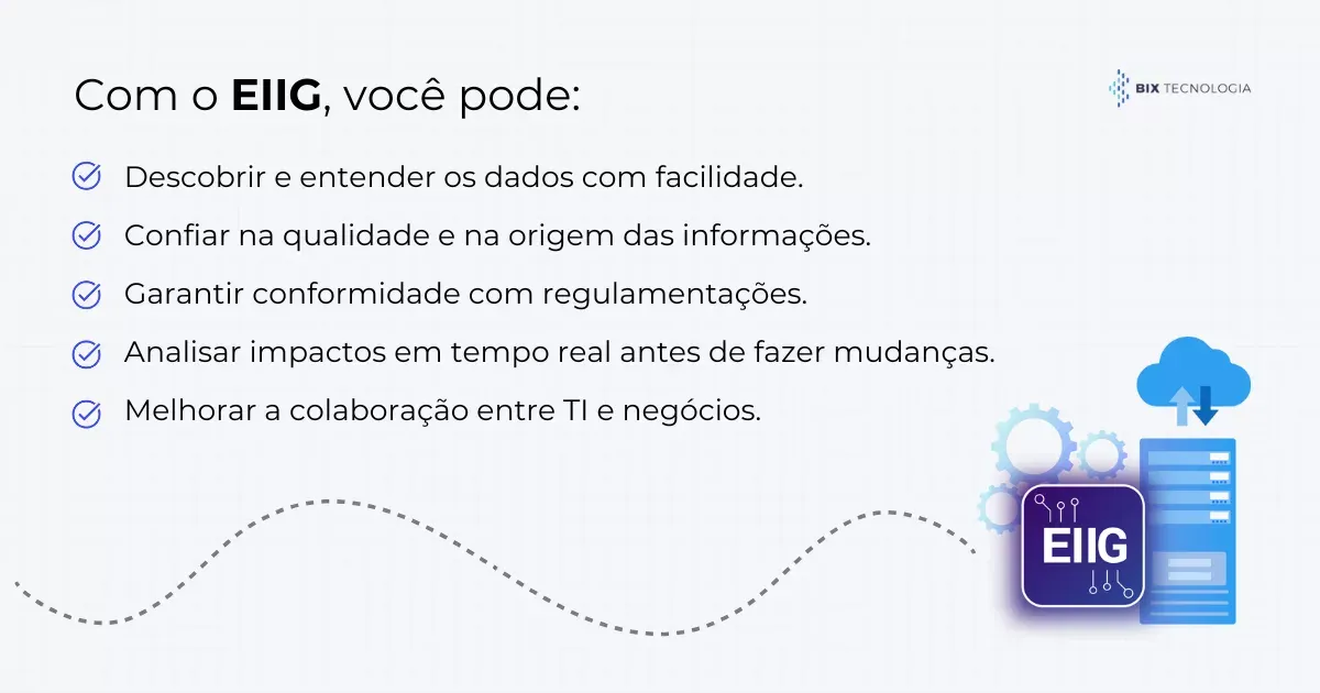 Imagem com fundo branco e detalhes em grade sutil. No topo, o título em texto preto destaca: "Com o EIIG, você pode:", com "EIIG" em negrito. Abaixo, uma lista com cinco benefícios, cada um acompanhado de um ícone azul de checklist:
Descobrir e entender os dados com facilidade.
Confiar na qualidade e na origem das informações.
Garantir conformidade com regulamentações.
Analisar impactos em tempo real antes de fazer mudanças.
Melhorar a colaboração entre TI e negócios.
No canto inferior direito, uma ilustração com elementos tecnológicos, incluindo um servidor, engrenagens e um ícone do EIIG em roxo, com um chip eletrônico desenhado. No topo direito, a logo da BIX Tecnologia. No rodapé, um traço pontilhado curvo adiciona dinamismo ao design.