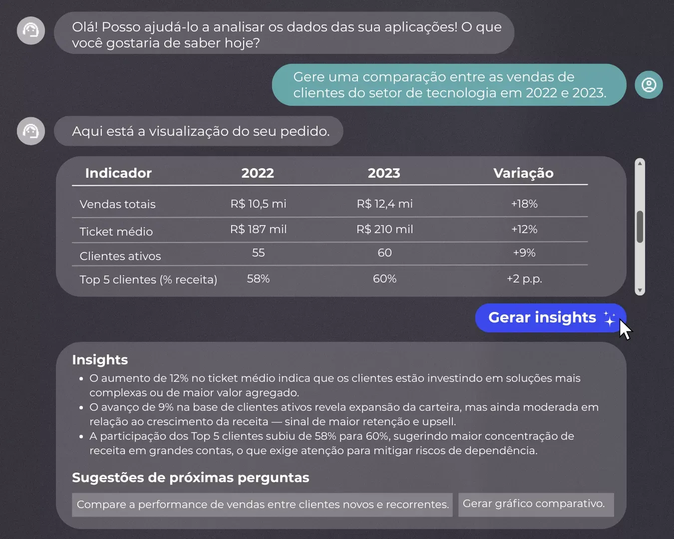 agentes de IA personalizados