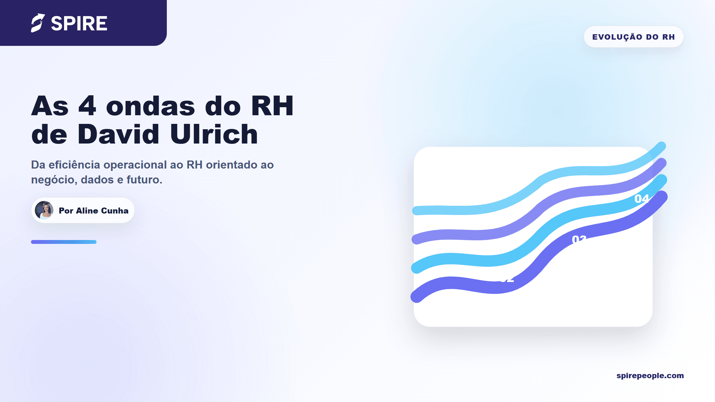 Capa do artigo sobre as 4 ondas do RH de David Ulrich