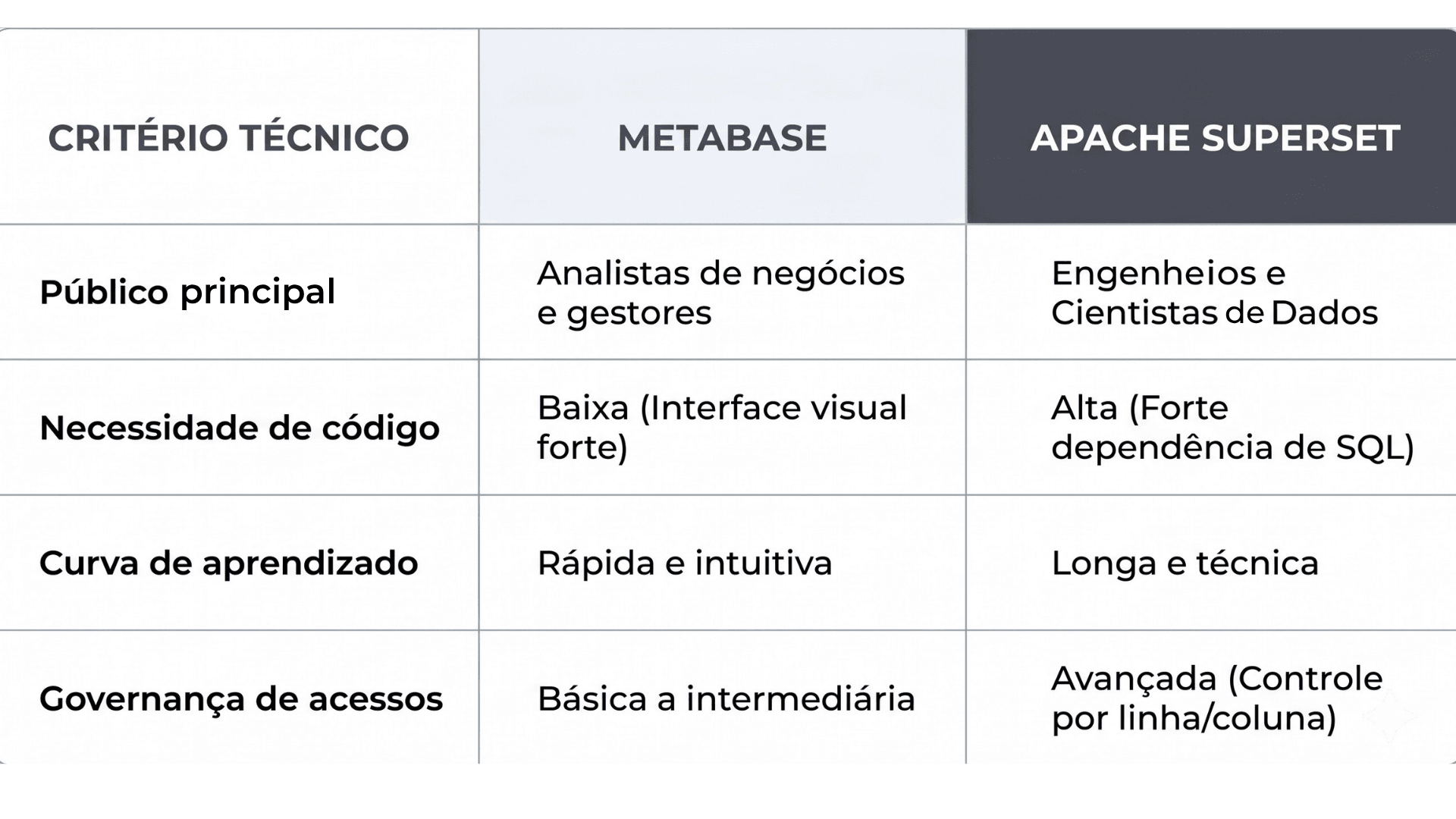  comparativo técnico entre as soluções 