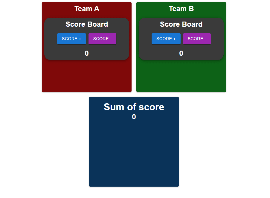 Scoreboard de time A (0) e time B (0) e soma (0)