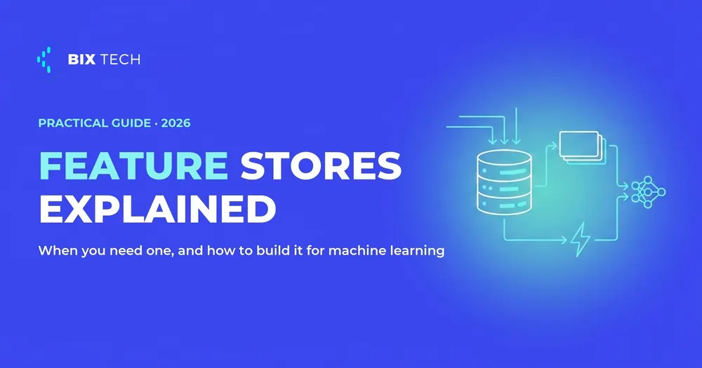 Diagram of a feature store feeding offline and online stores and a machine learning model