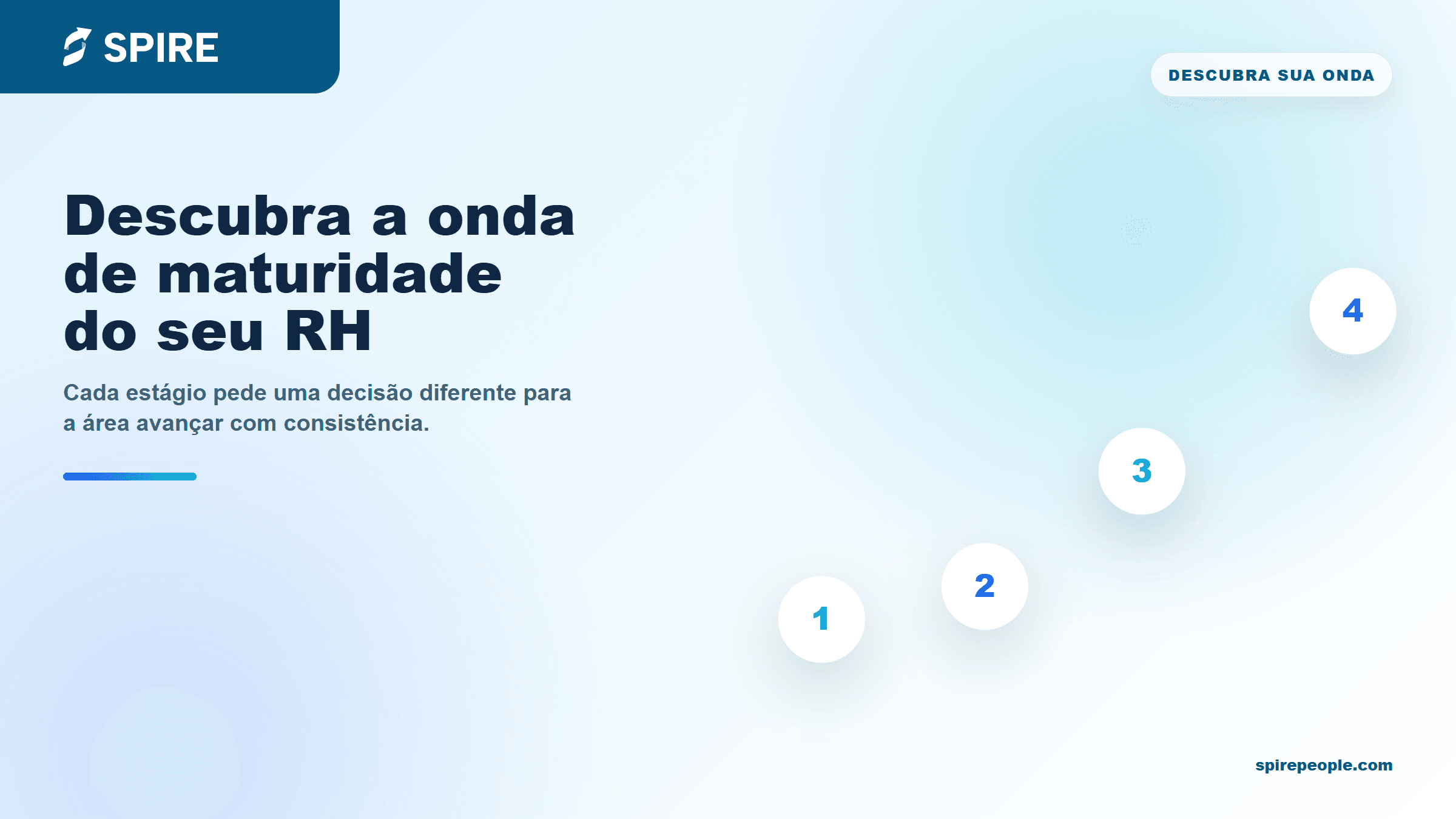 Capa do artigo sobre diagnóstico de maturidade do RH e ondas de gestão de pessoas