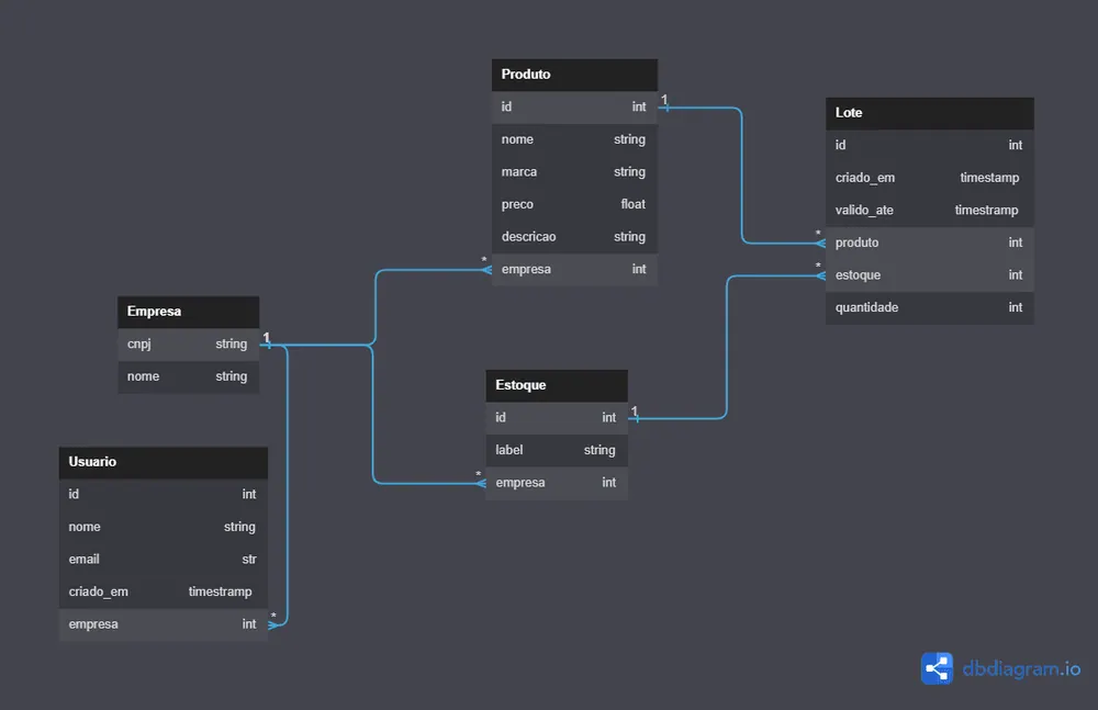 Building an API with Django and Django REST Framework