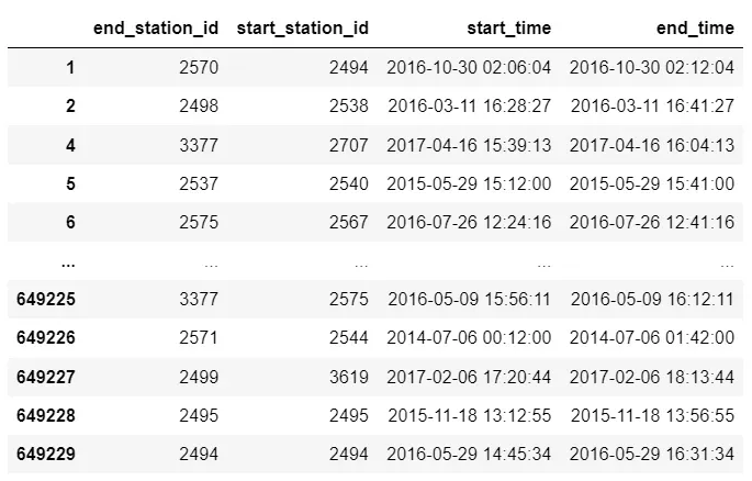 machine learning e publicidade