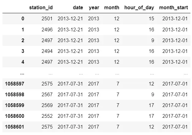 machine learning e publicidade