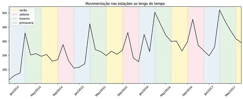 machine learning e publicidade