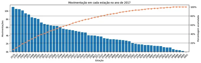 machine learning e publicidade
