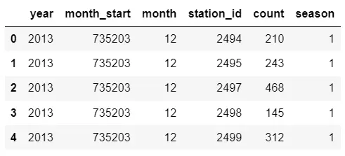 machine learning e publicidade