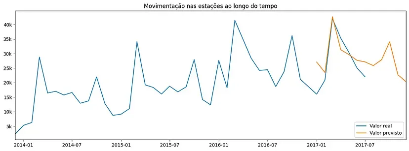 machine learning e publicidade