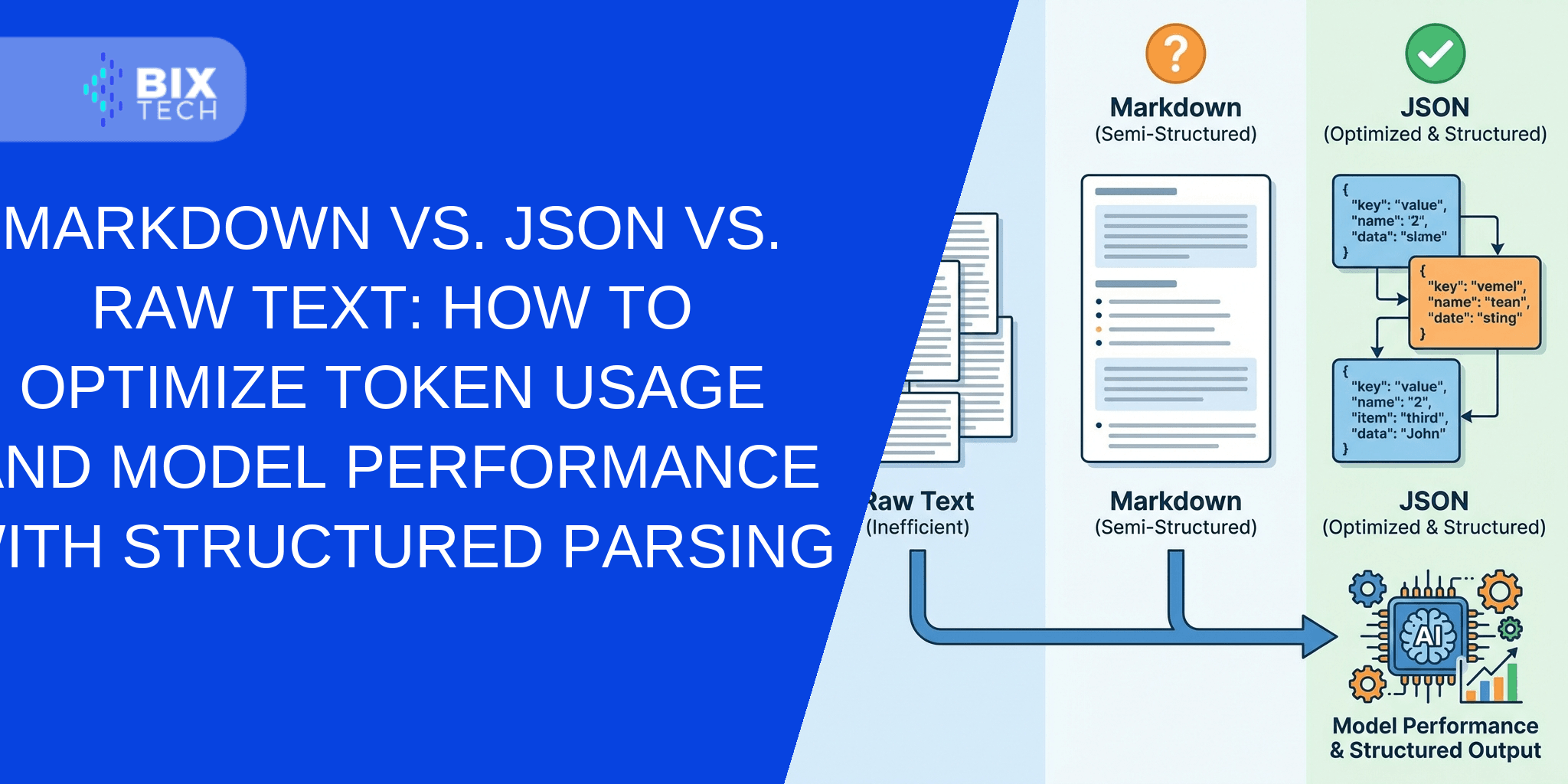 Markdown vs. JSON vs. Raw Text: How to Optimize Token Usage and Model Performance with Structured Parsing