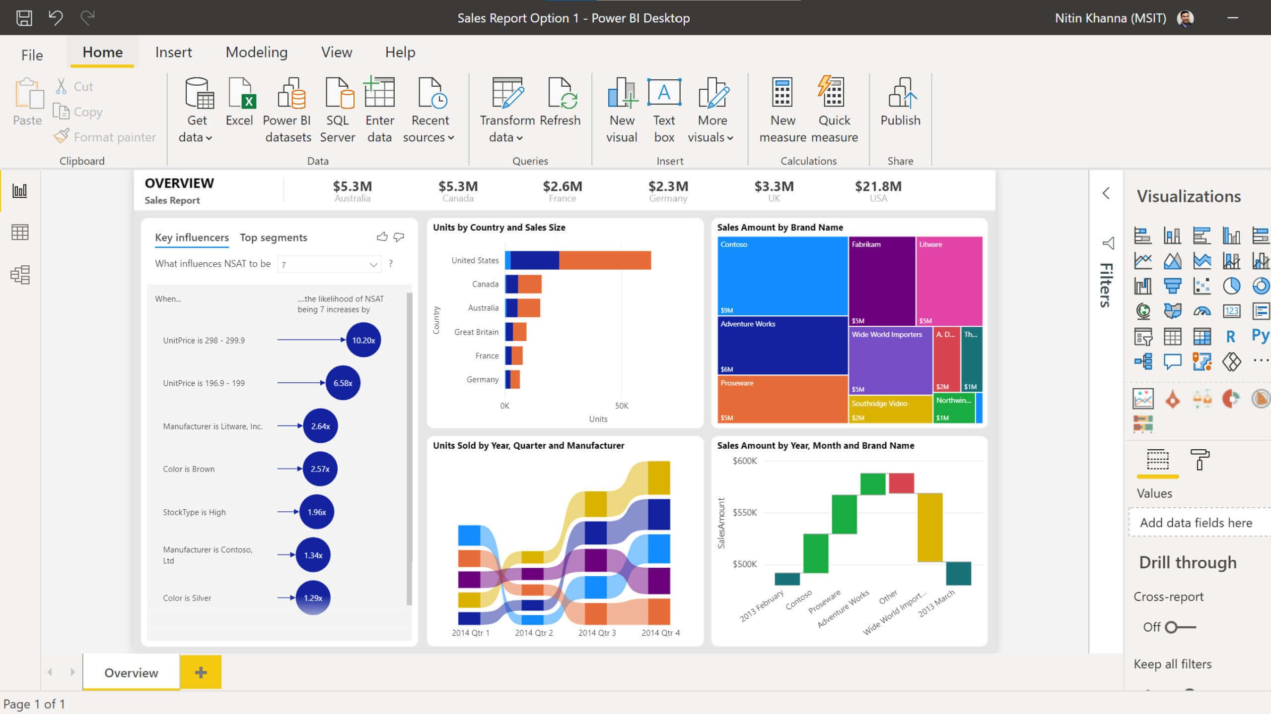 Power BI: an essential tool for the job market