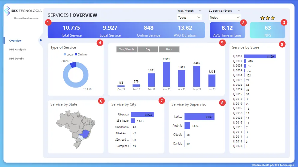NPS and Power BI: The perfect combination for your business