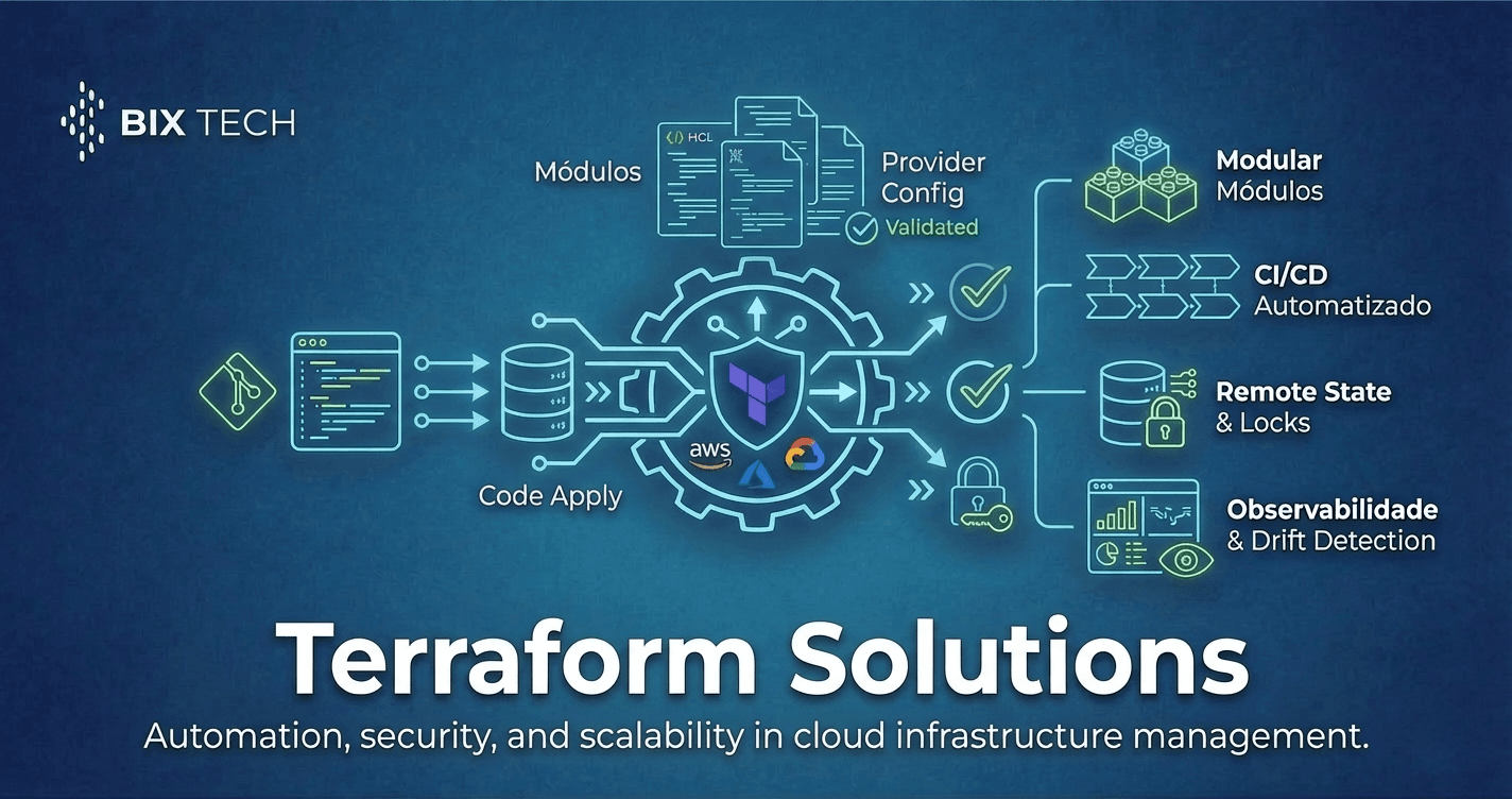 Terraform